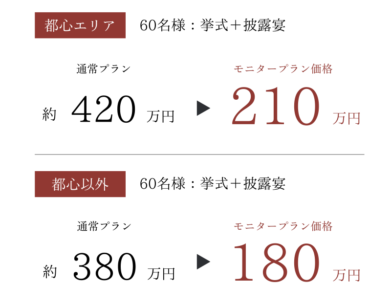 T&G 優待カード 結婚披露宴費用30%割引